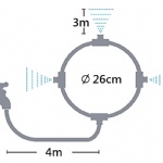 Misting Fan Ring